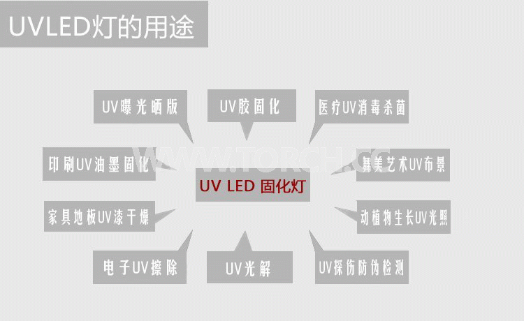 LED UV̻x365߀395ĺķN